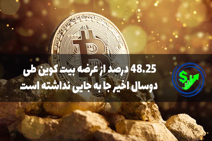 ۴۸.۲۵ درصد از عرضه بیت کوین طی دوسال اخیر جا به جایی نداشته است