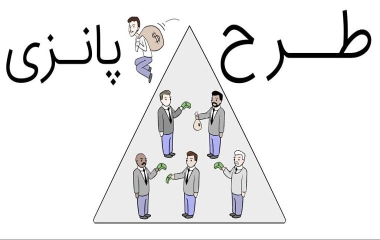 تشخیص یک ارز اسکم یا کلاهبرداری 12 تشخیص یک ارز اسکم یا کلاهبرداری