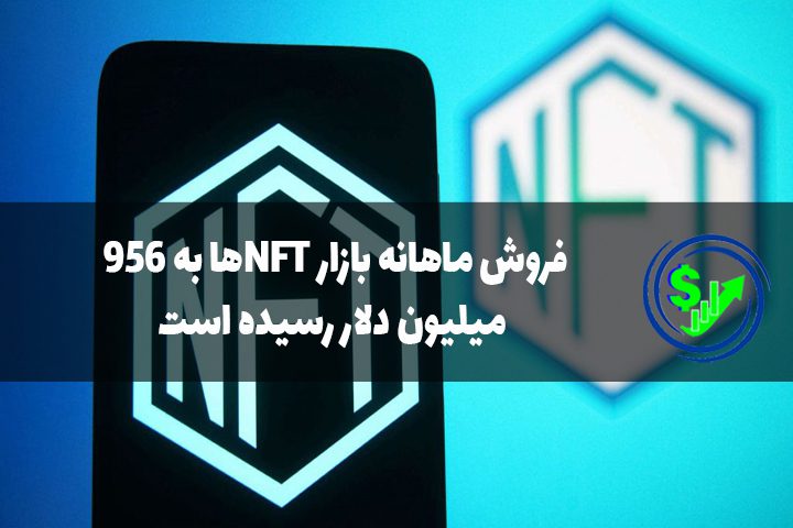فروش ماهانه بازار NFTها به ۹۵۶ میلیون دلار رسیده است
