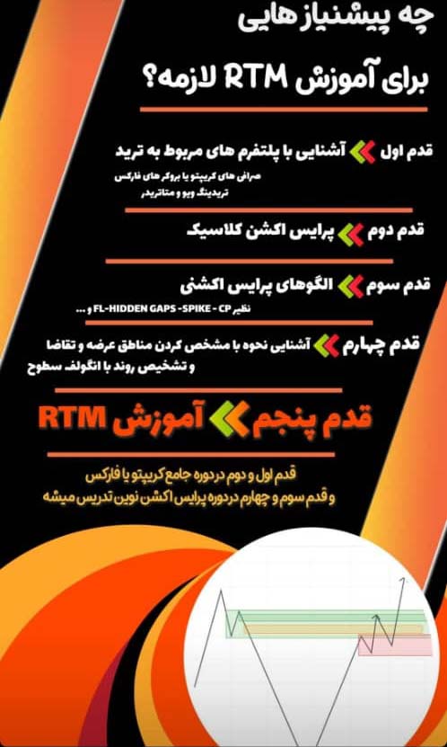 پسش نیاز آموزش دوره RTM در تبریز