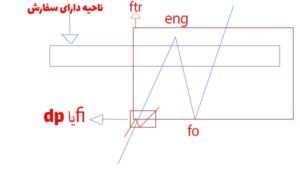 آموزش  رایگان پرایس اکشن RTM